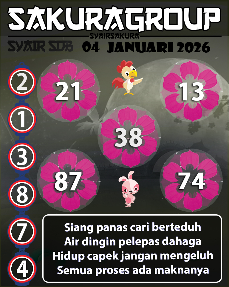 Prediksi SYAIR TOGEL SYDNEYBALLS
