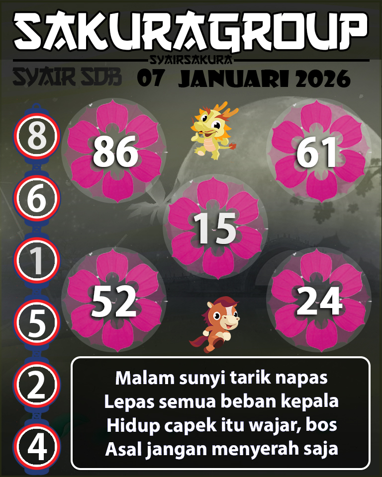 Prediksi SYAIR TOGEL SYDNEYBALLS