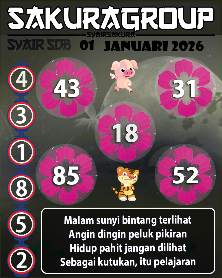 Prediksi SYAIR TOGEL SYDNEYBALLS