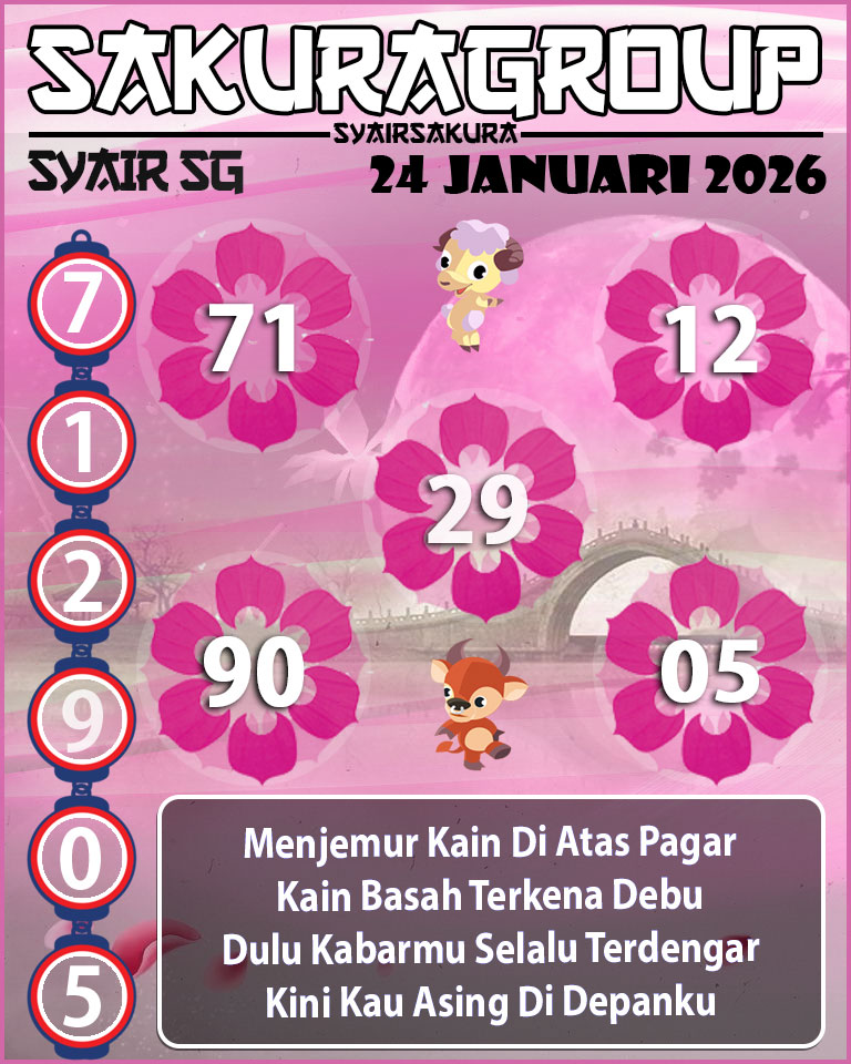 Prediksi SYAIR TOGEL SINGAPORE