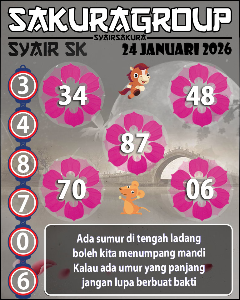 Prediksi SYAIR TOGEL SLOVAKIA
