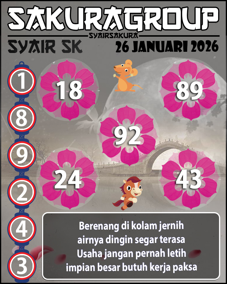 Prediksi SYAIR TOGEL SLOVAKIA