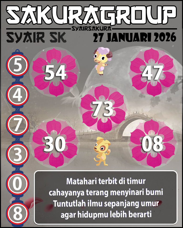 Prediksi SYAIR TOGEL SLOVAKIA