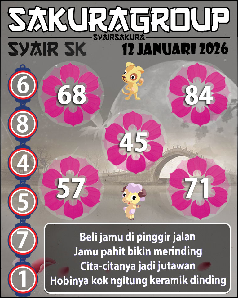 Prediksi SYAIR TOGEL SLOVAKIA