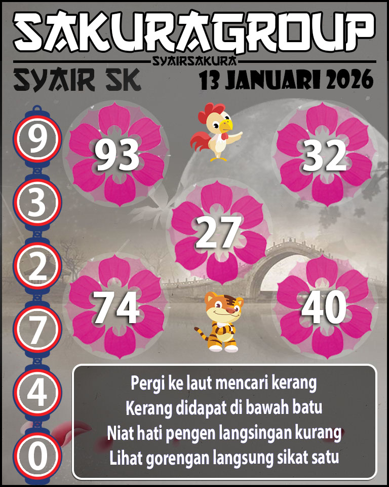 Prediksi SYAIR TOGEL SLOVAKIA
