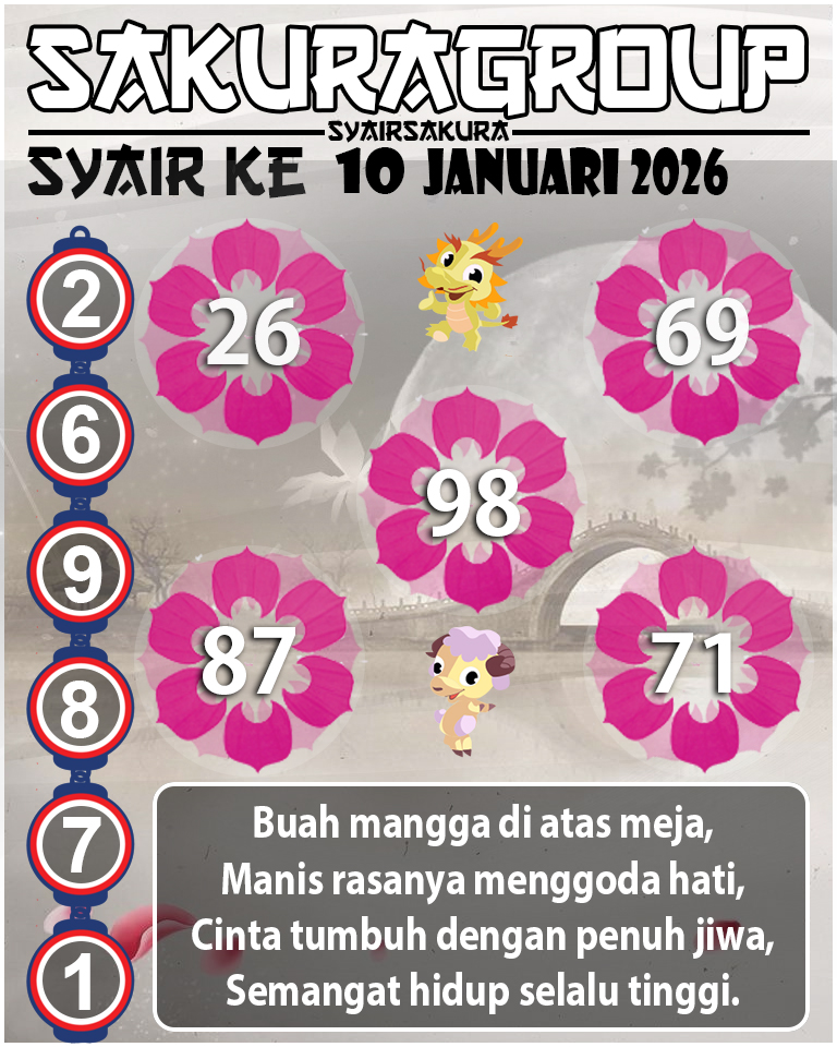 Prediksi SYAIR TOGEL KENYA