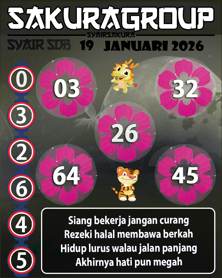 Prediksi SYAIR TOGEL SYDNEYBALLS