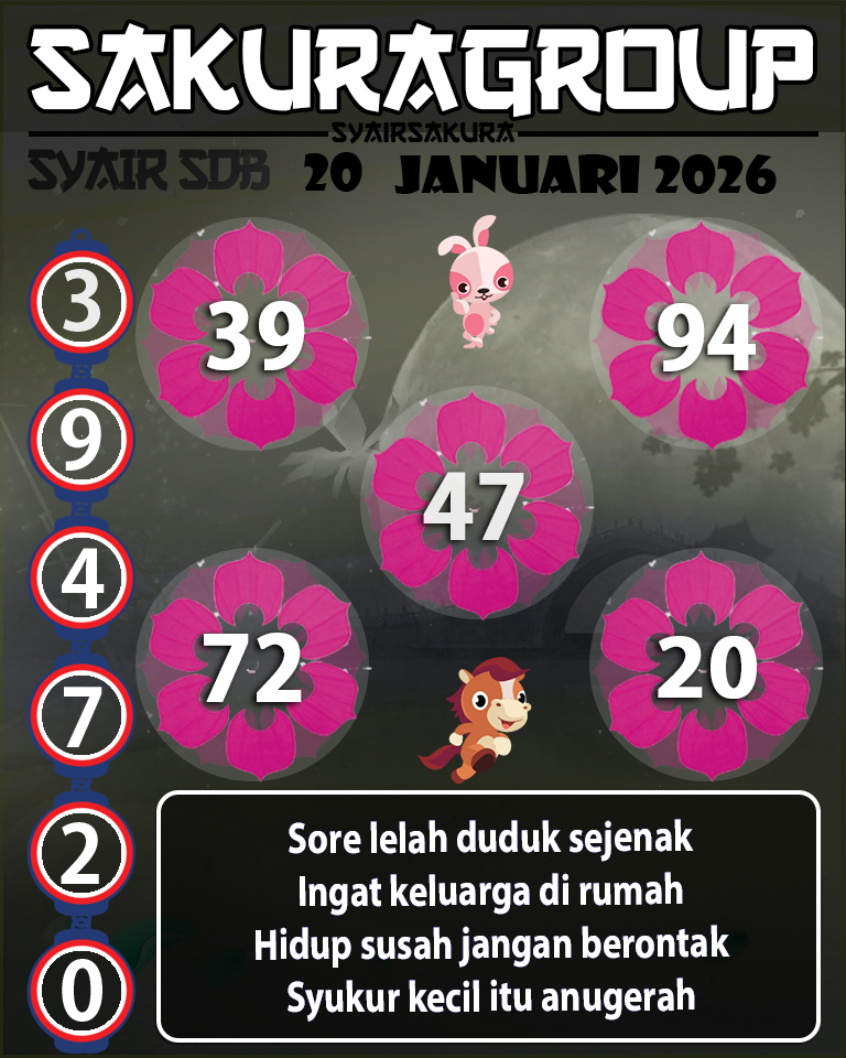 Prediksi SYAIR TOGEL SYDNEYBALLS