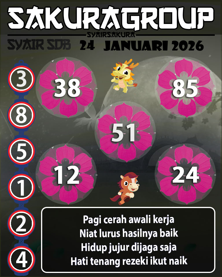 Prediksi SYAIR TOGEL SYDNEYBALLS