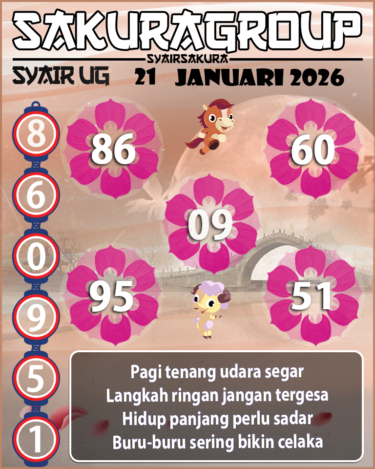 Prediksi SYAIR TOGEL UGANDA