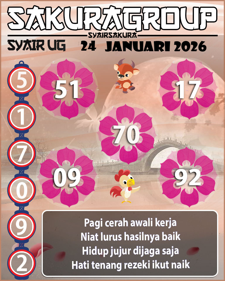 Prediksi SYAIR TOGEL UGANDA