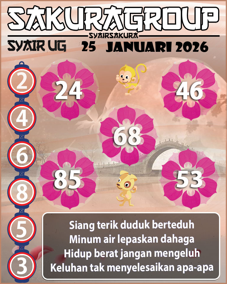 Prediksi SYAIR TOGEL UGANDA