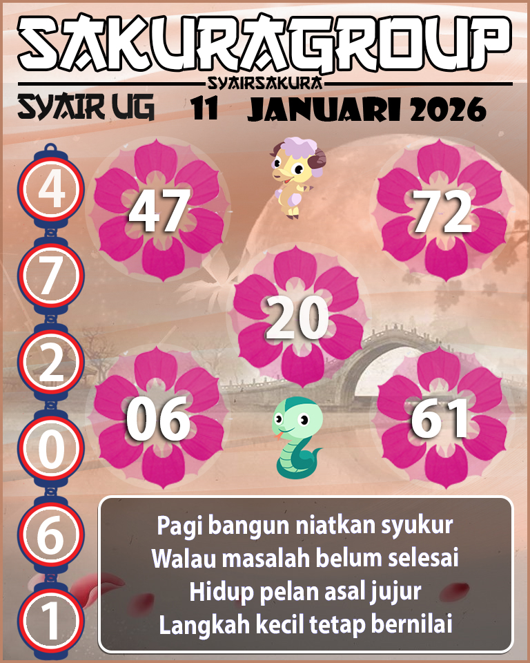 Prediksi SYAIR TOGEL UGANDA