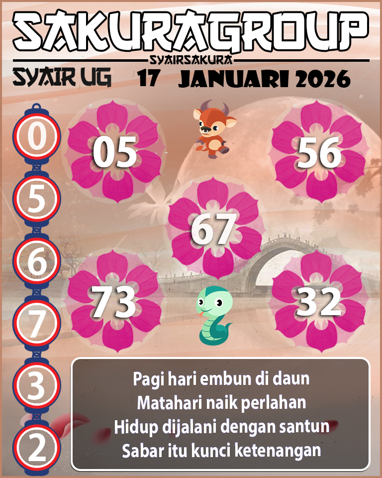 Prediksi SYAIR TOGEL UGANDA