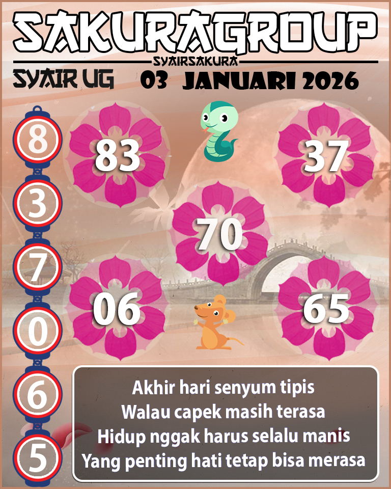 Prediksi SYAIR TOGEL UGANDA
