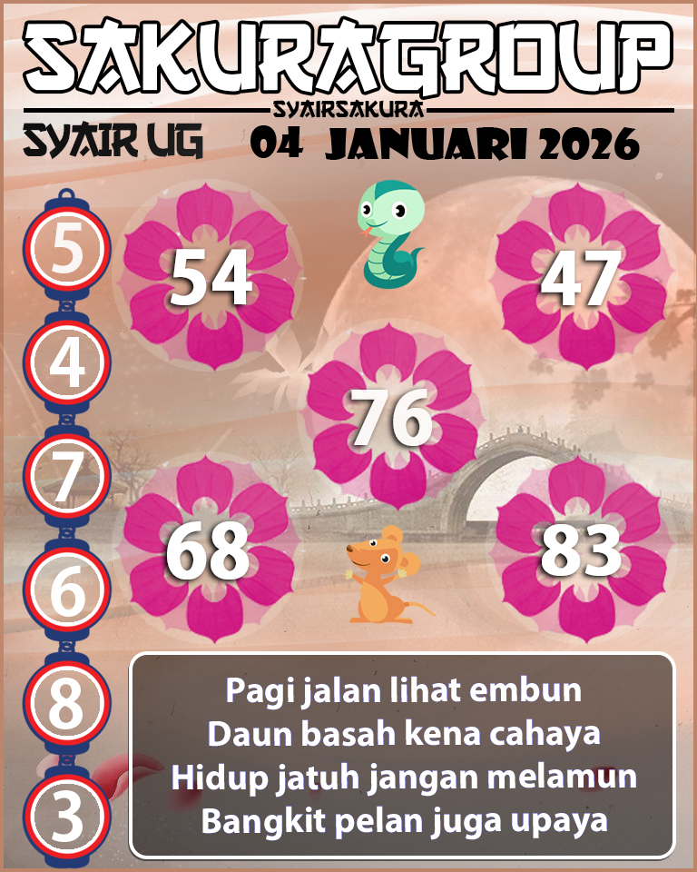 Prediksi SYAIR TOGEL UGANDA