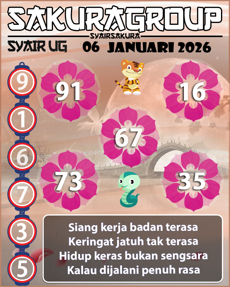 Prediksi SYAIR TOGEL UGANDA