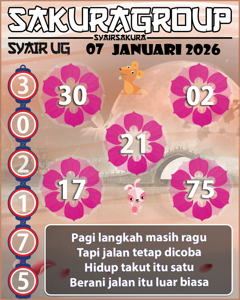Prediksi SYAIR TOGEL UGANDA
