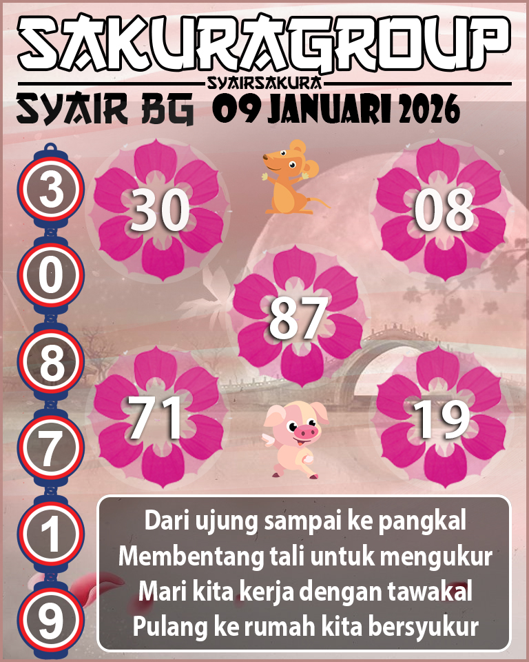 Prediksi SYAIR TOGEL BELGIUM