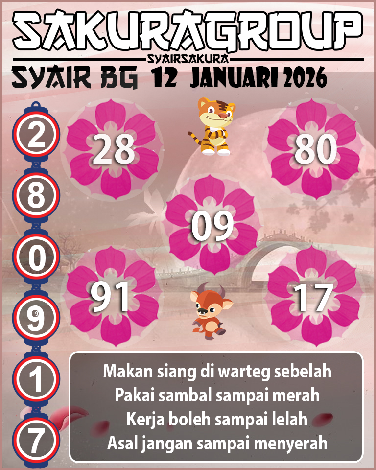Prediksi SYAIR TOGEL BELGIUM