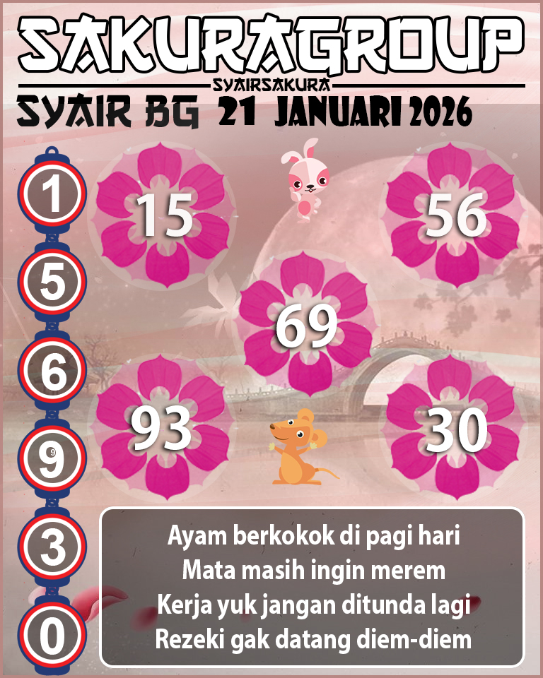 Prediksi SYAIR TOGEL BELGIUM