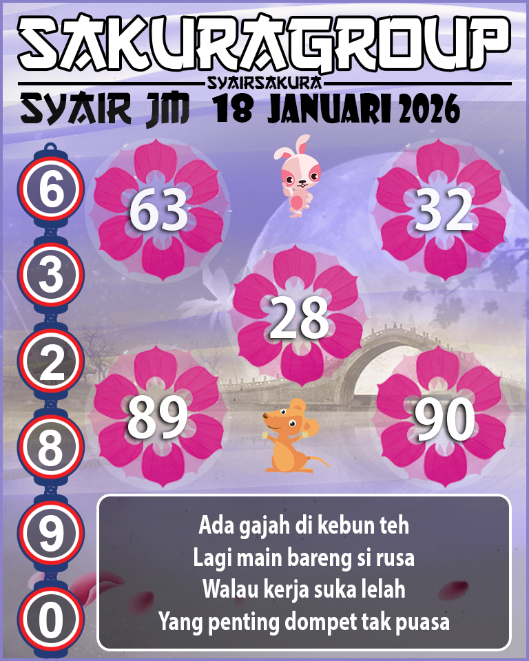 Prediksi SYAIR TOGEL JAMAICA