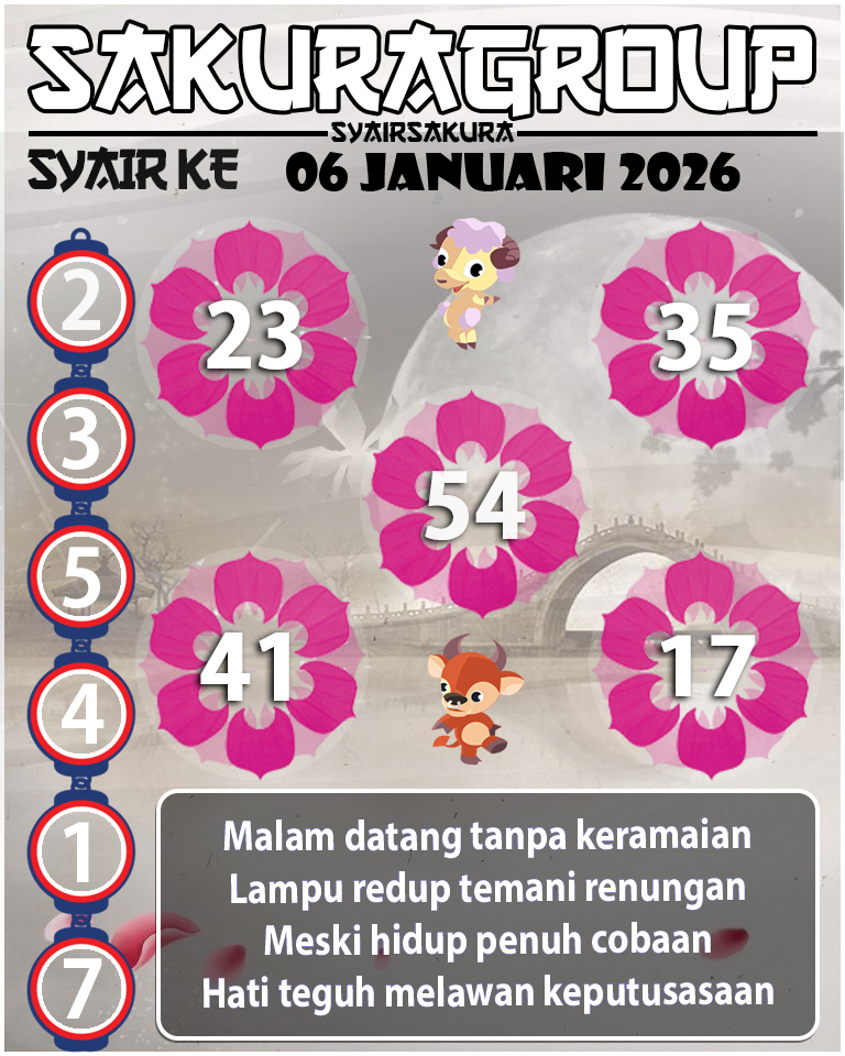 PREDIKSI SYAIR TOGEL KENYA