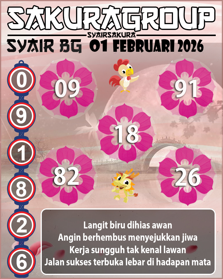 Prediksi SYAIR TOGEL BELGIUM