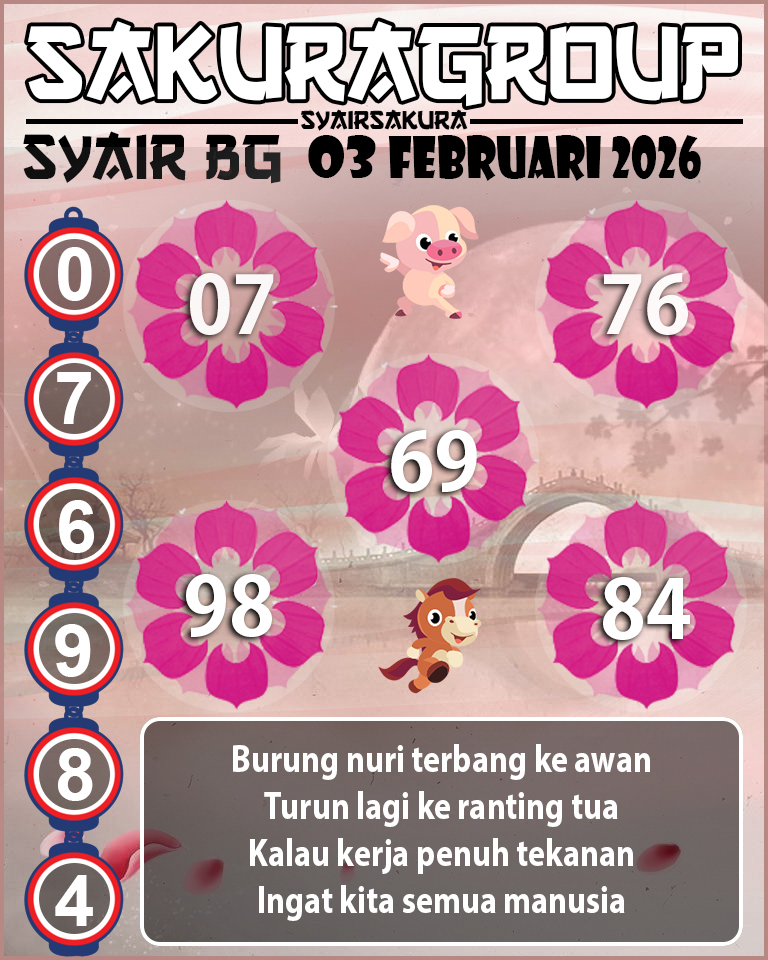 Prediksi SYAIR TOGEL BELGIUM