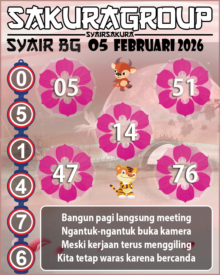 Prediksi SYAIR TOGEL BELGIUM