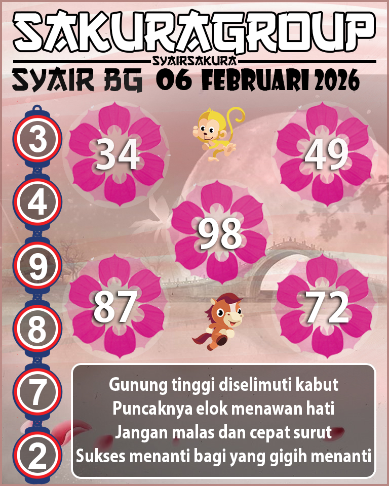 Prediksi SYAIR TOGEL BELGIUM