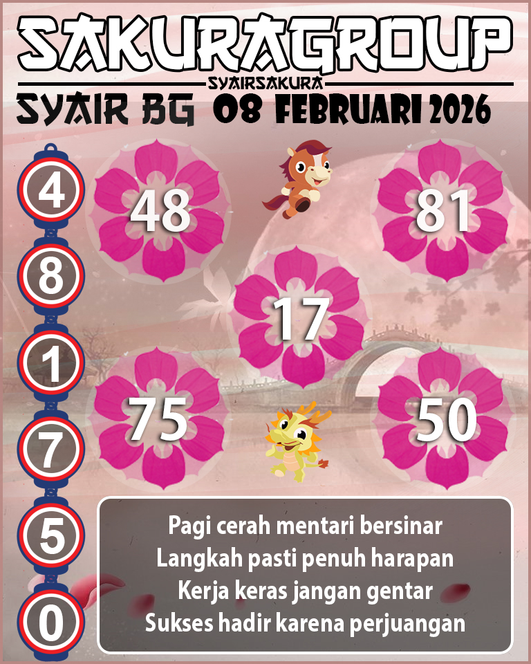 Prediksi SYAIR TOGEL BELGIUM