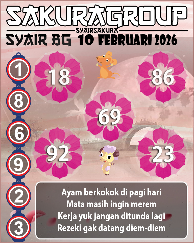 Prediksi SYAIR TOGEL BELGIUM