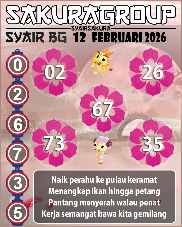 Prediksi SYAIR TOGEL BELGIUM