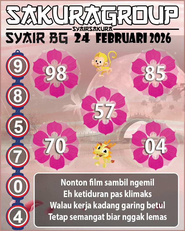 Prediksi SYAIR TOGEL BELGIUM