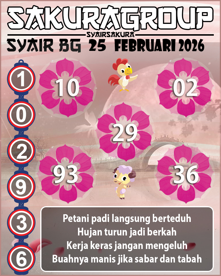 Prediksi SYAIR TOGEL BELGIUM