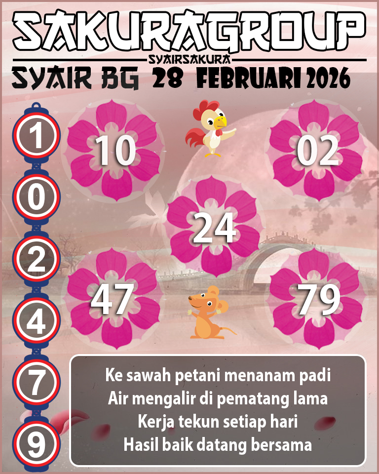Prediksi SYAIR TOGEL BELGIUM
