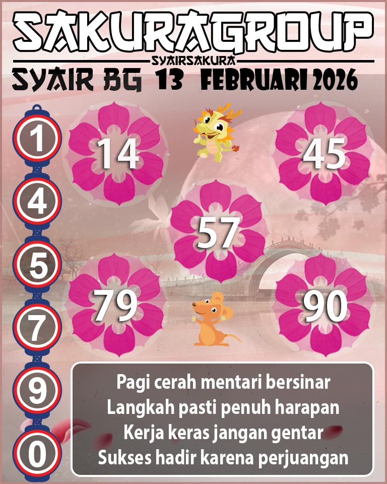 Prediksi SYAIR TOGEL BELGIUM