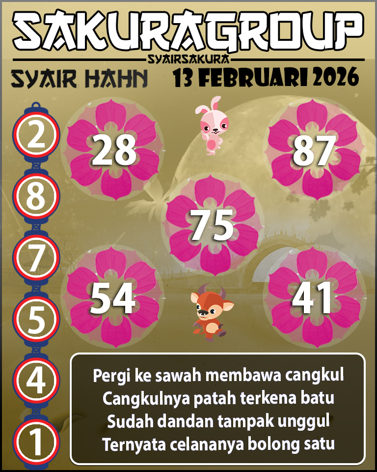 Prediksi SYAIR TOGEL HAHN
