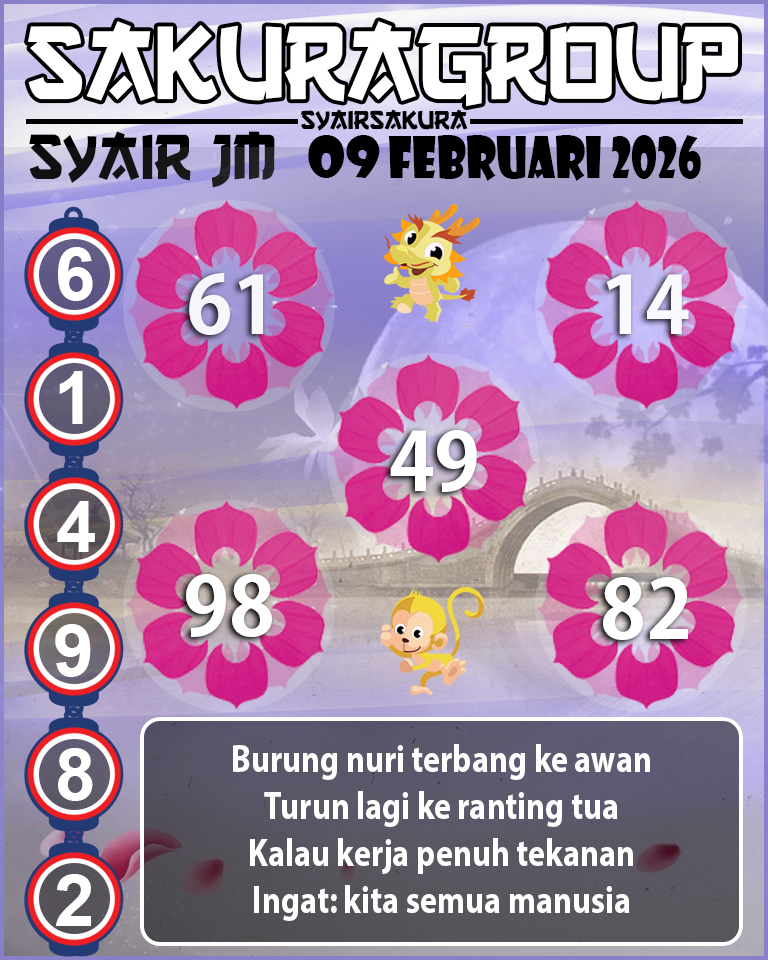 Prediksi SYAIR TOGEL JAMAICA