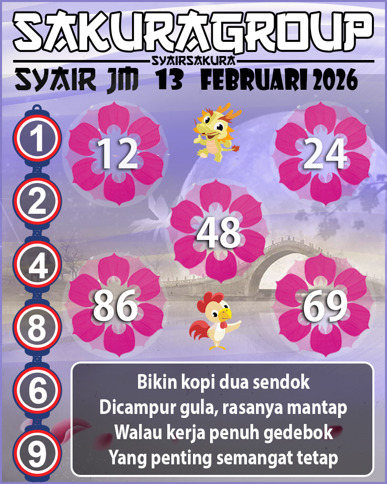 Prediksi SYAIR TOGEL JAMAICA