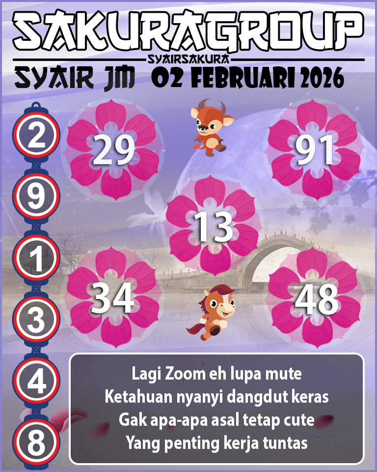 Prediksi SYAIR TOGEL JAMAICA