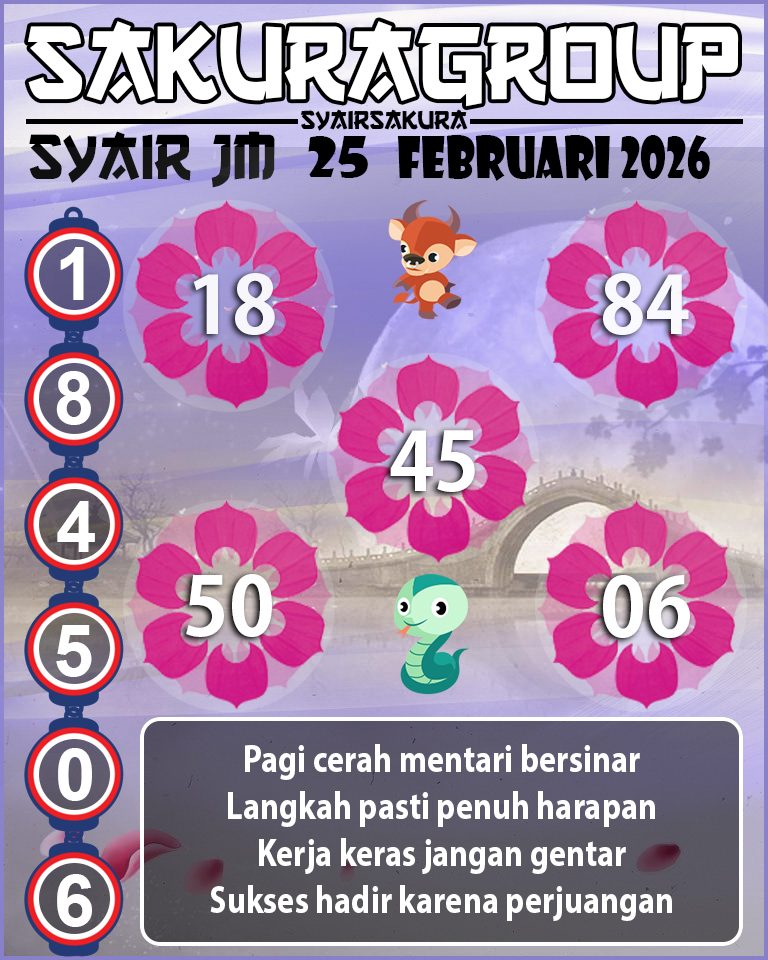 Prediksi SYAIR TOGEL JAMAICA