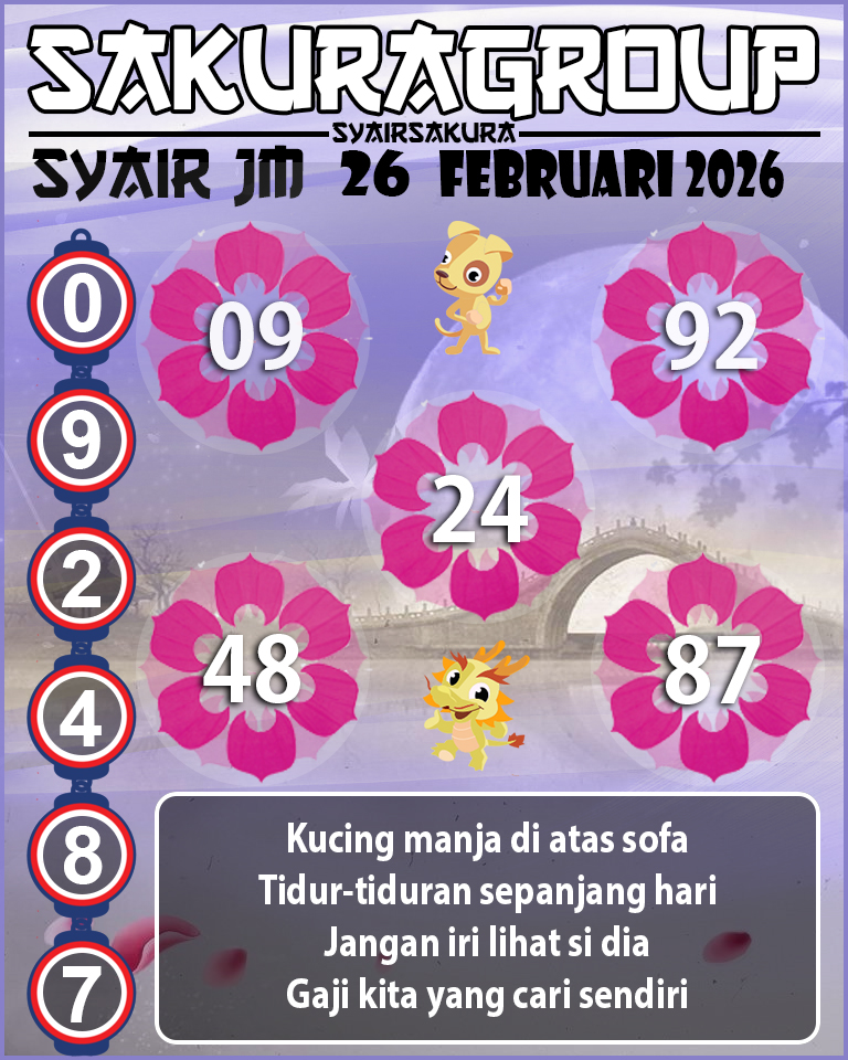 Prediksi SYAIR TOGEL JAMAICA