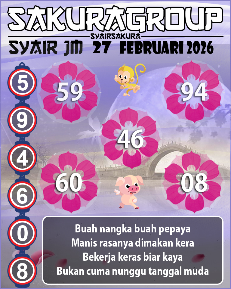 Prediksi SYAIR TOGEL JAMAICA