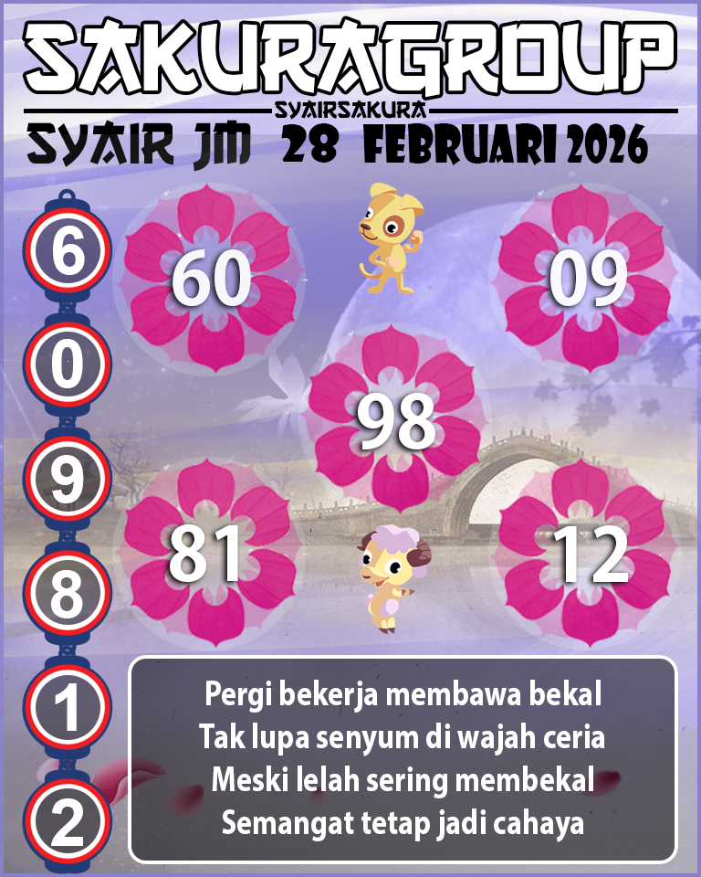 Prediksi SYAIR TOGEL JAMAICA