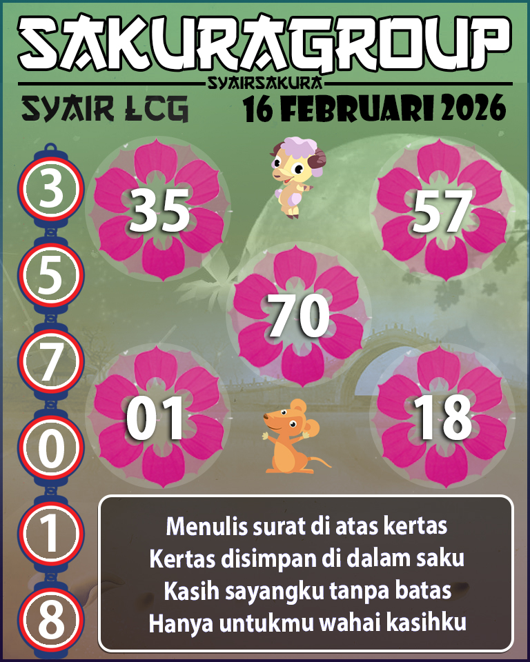 Prediksi SYAIR TOGEL LACORUNA