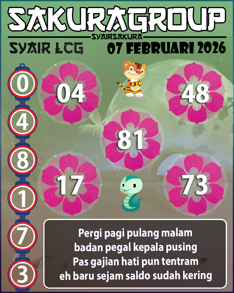 Prediksi SYAIR TOGEL LACORUNA