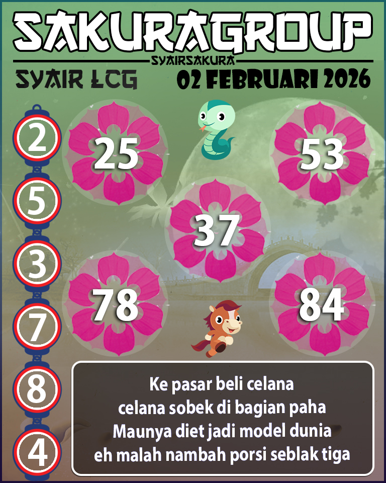 Prediksi SYAIR TOGEL LACORUNA
