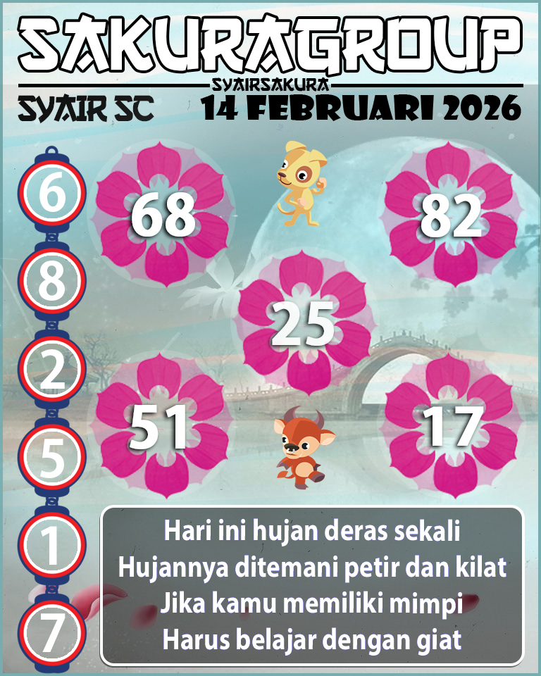 PREDIKSI SYAIR TOGEL SCOTLAND